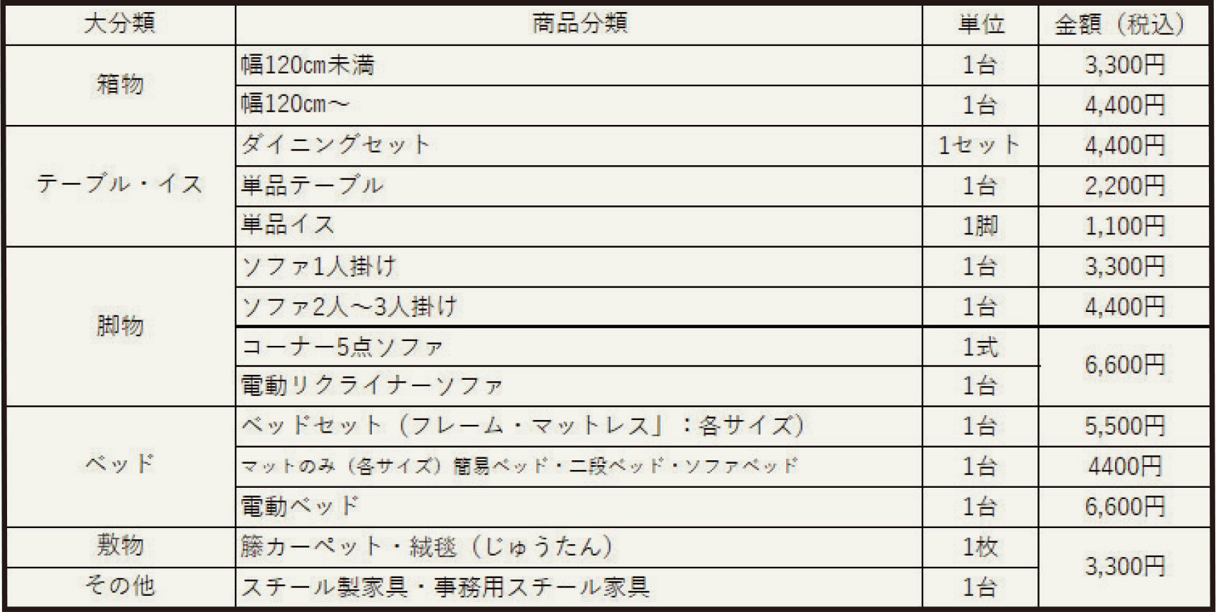 不要家具の引き取り価格表